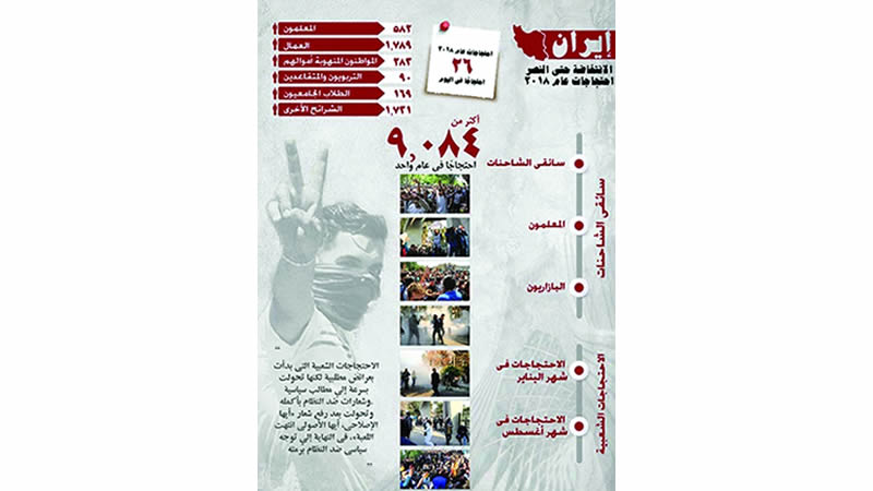 https://iranfreedom.org/ar/%D9%85%D8%AC%D9%84%D8%B3-%D8%A7%D9%84%D9%88%D8%B7%D9%86%D9%8A-%D9%84%D9%84%D9%85%D9%82%D8%A7%D9%88%D9%85%D8%A9-%D8%A7%D9%84%D8%A5%D9%8A%D8%B1%D8%A7%D9%86%D9%8A%D8%A9/