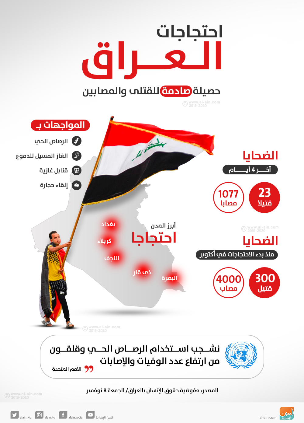 خبراء- مظاهرات العراق تجهض مشاريع إيران التوسعية بالمنطقة