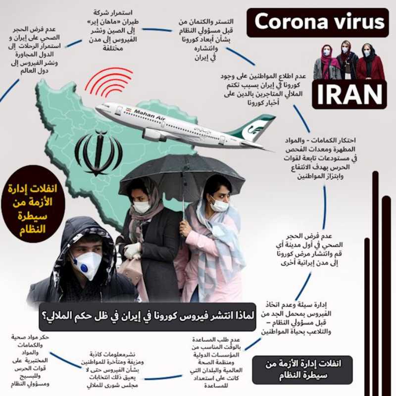 لماذا انتشر فيروس كورونا في إيران في ظل حكم الملالي؟