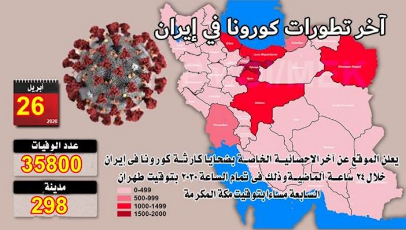 أعلنت منظمة مجاهدي خلق الإيرانية بعد ظهر اليوم الأحد، 26 أبريل 2020، أن عدد ضحايا كارثة كورونا في 298 مدينة في إيران تجاوز 35800 شخص.