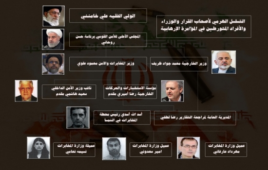 محكمة أوروبية ولأول مرّةتدین دبلوماسياً إرهابياً للنظام الإيراني وثلاثة عملاء لمخابرات النظام