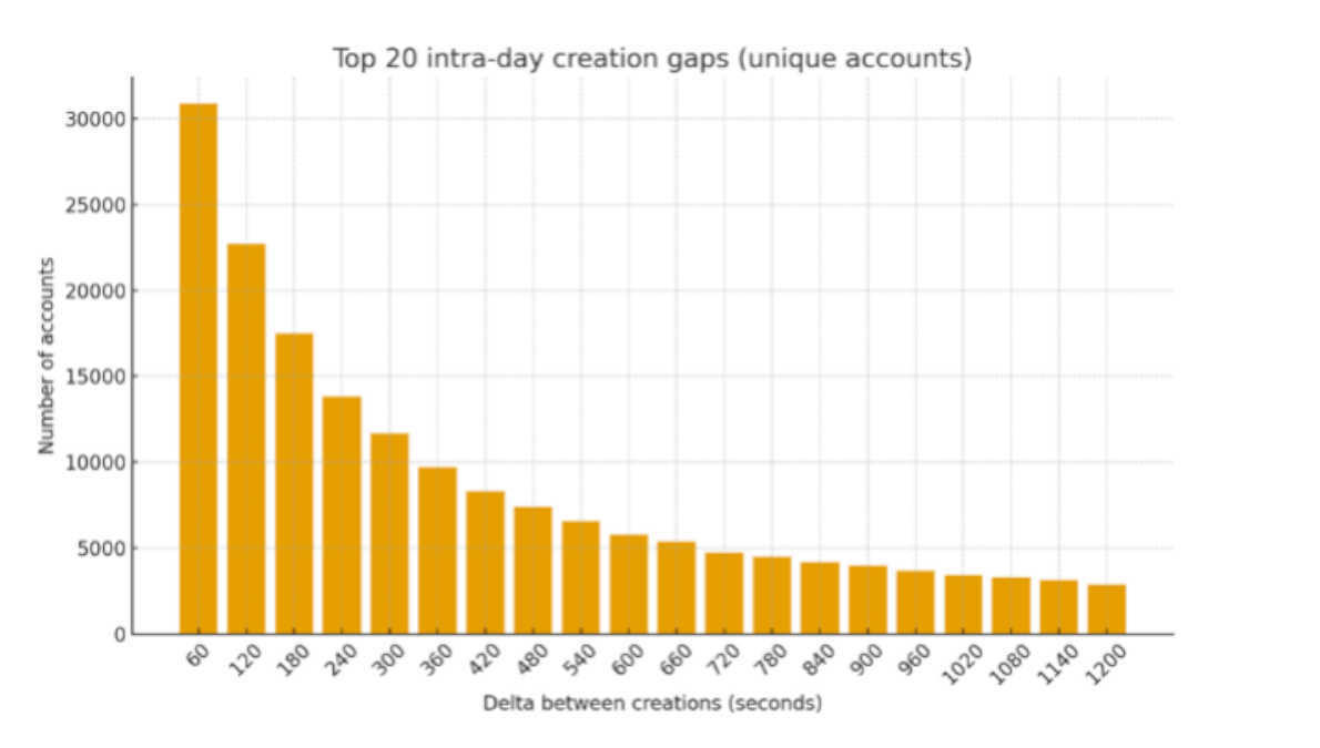 الخدعة الرقمية الكبرى: كيف صنع "حرس النظام" شعبية "نجل الشاه" في المختبرات الإلكترونية؟ في عالم السياسة، الشعبية تقاس بأصوات الناخبين أو بهدير الحناجر في الساحات