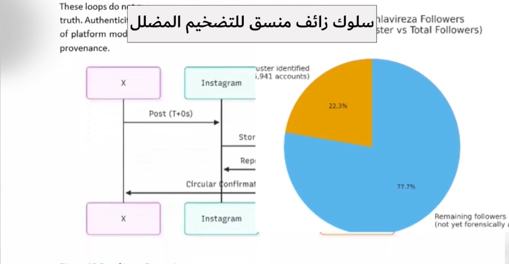 الهندسة الرقمية للشرعية: كيف يوظّف نظام طهران “نظام الشاه الافتراضي” لتفكيك المعارضة د. سامي خاطر أكاديمي وأستاذ جامعي تقرير استقصائي يكشف بنية التلاعب المنظّم في يناير 2026، نشرت مجموعة الأبحاث المستقلة “تيردستن 71” تقريراً استقصائياً موسعاً