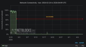 استمرار انقطاع الإنترنت في إيران لليوم الحادي والأربعين أفادت منظمة «نت بلوكس» المستقلة لرصد الوصول إلى الإنترنت، يوم الخميس 9 أبريل/نيسان، بأن انقطاع الإنترنت في إيران