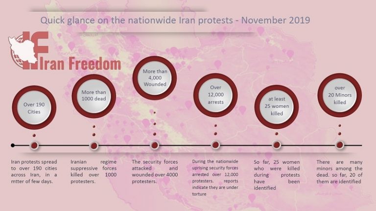 Highlights of the nationwide Iran protests
