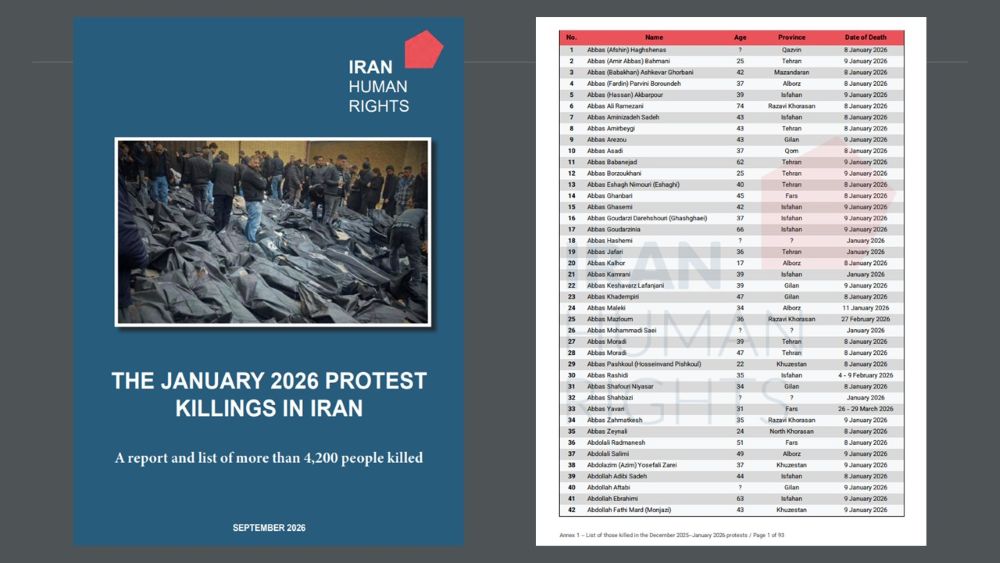 Iran Human Rights has documented the names of 4,219 people killed during Iran’s January 2026 protests.